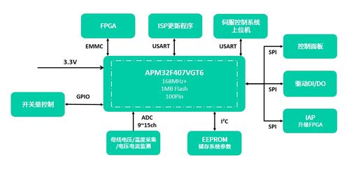 極海APM32F030系列MCU獲IEC60730軟件安全認證，賦能網絡與信息安全軟件開發新篇章