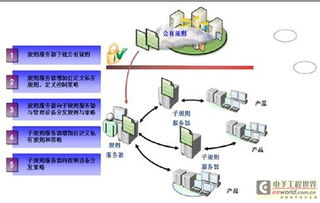 中興網安發布新一代網絡協同防控管理產品，為信息安全構筑“黑匣子”與智慧防線