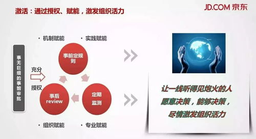 思維導圖 京東管理層都知道自己的邊界——醫療投資管理的深度解析