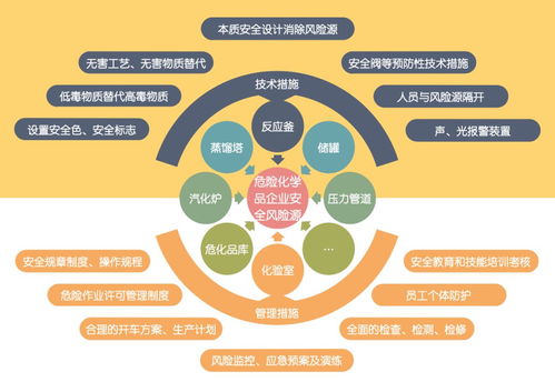 圖解 企業(yè)復(fù)工復(fù)產(chǎn)安全風(fēng)險(xiǎn)管控提示（醫(yī)療投資管理篇）