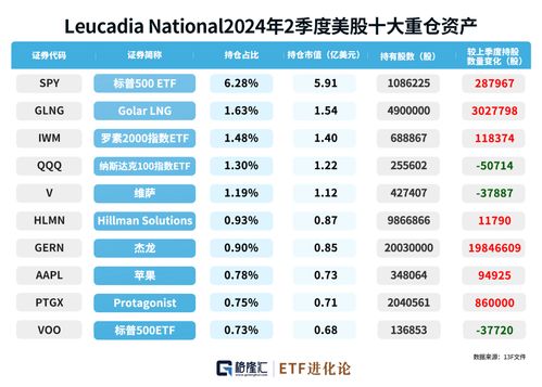 巨佬們最新重倉股曝光 醫療投資管理成布局焦點