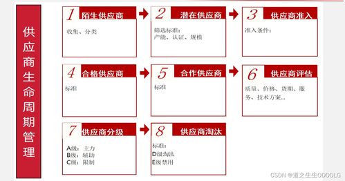 優秀采購管理7大必備流程——醫療投資管理視角下的體系解析（含模塊結構與關鍵節點圖解）