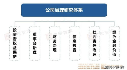 領潮賽道 百強房企全能表現與企業治理新標桿