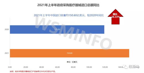 重磅 2021年上半年中國省級政府采購醫療器械指導產品進口簡報