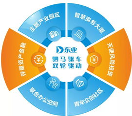 深化合作共促發(fā)展——杭州經(jīng)濟(jì)開(kāi)發(fā)區(qū)管委會(huì)領(lǐng)導(dǎo)一行蒞臨東業(yè)控股集團(tuán)·東業(yè)醫(yī)療投資管理