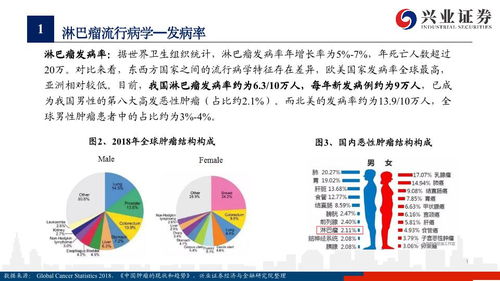 史上最全淋巴瘤領域診療和藥物投資機會梳理 醫療投資管理視角